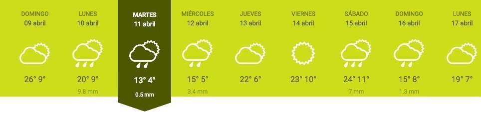 tiempocom